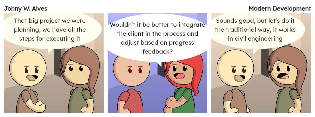 Tirinha com título Desenvolvimento Moderno e conteúdo Quadro 1. Sophie e Afonso conversando no escritório Afonso fala "Aquele projeto grande que estavamos planejando, temos todos os passos para execução dele". Quadro 2. Sophie fala "Não seria melhor integrar o cliente no processo e ajustando com os retornos dos progressos?". Quadro 3. Afonso fala "Parece uma boa, mas vamos fazer do jeito mais tradicional, dá certo na engenheria civil".