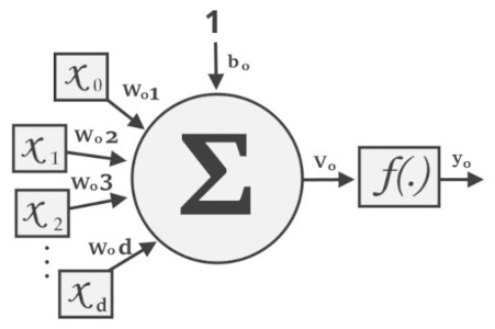 Uma esfera grande com símbolo de sigma, esferas à esquerda e setas ligando a grande da esquerda para direita e uma seta para direita ligando a outra esfera